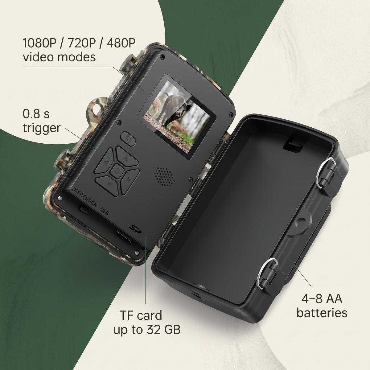 Ormollo™ Outdoor Pet Monitoring Camera