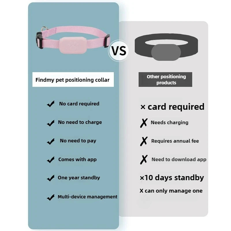 Ormollo™ Mini Pet Tracker for Dogs and Cats