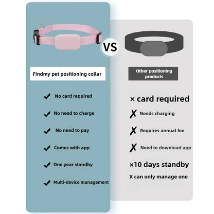 Ormollo™ Mini Pet Tracker for Dogs and Cats